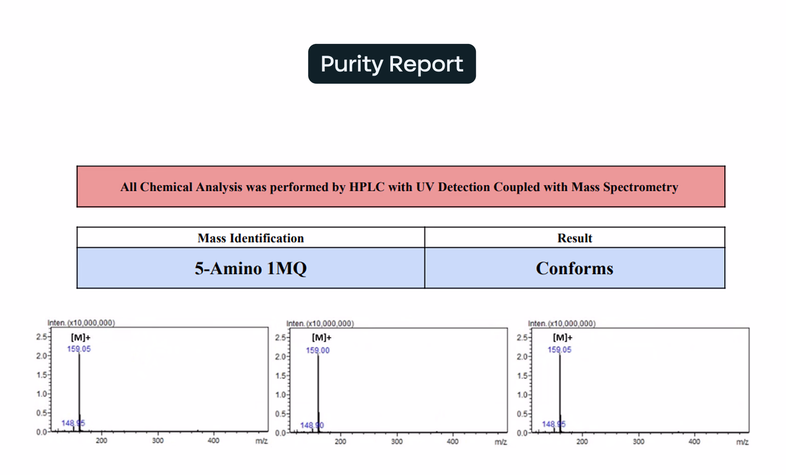purity report